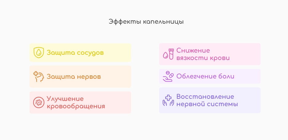Эффект капельницы (инфографика)